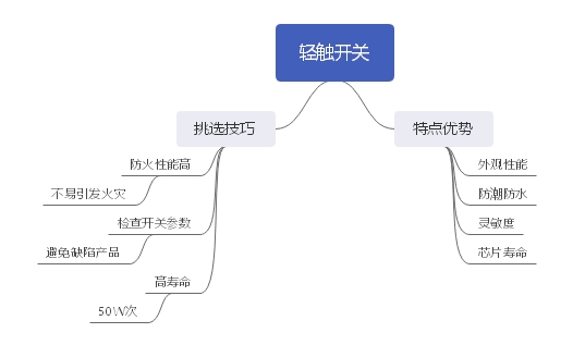 輕觸開關自身優勢分析及挑選技巧詳解