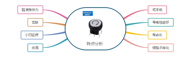 居家生活中輕觸開關(guān)特點分析