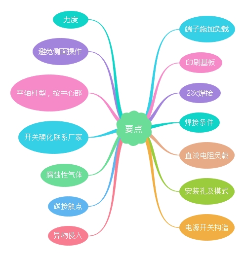 輕觸開(kāi)關(guān)14個(gè)要點(diǎn)講解