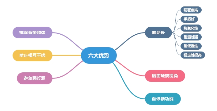進(jìn)口輕觸開關(guān)選擇及六大優(yōu)勢(shì)講解