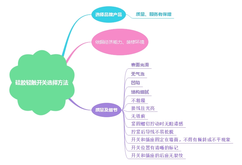 優(yōu)質(zhì)的硅膠輕觸開(kāi)關(guān)選擇及注意事項(xiàng)詳解