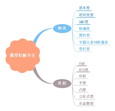 微型輕觸開關小知識講解