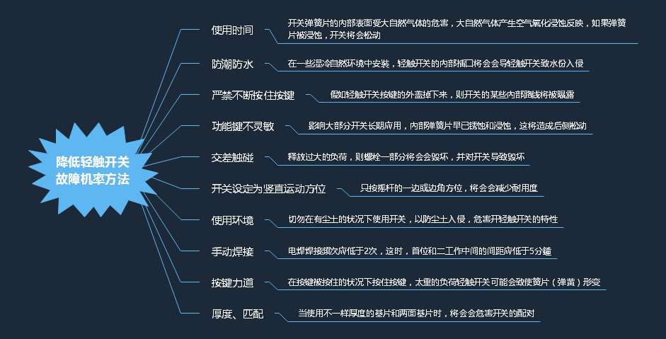 掌握好方法可降低輕觸開關(guān)故障發(fā)生機(jī)率